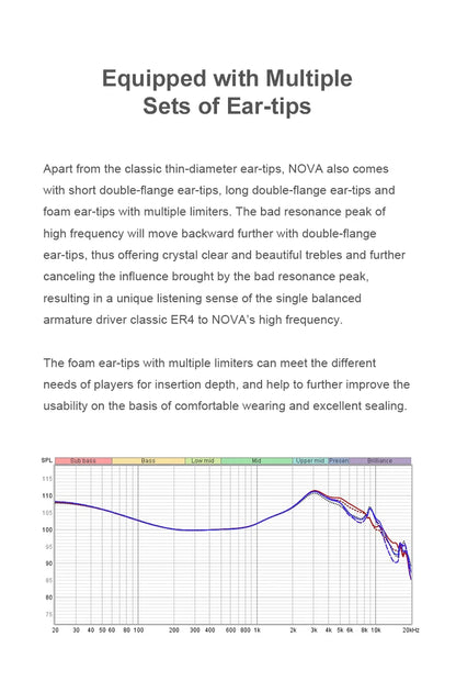 Truthear NOVA 1Dynamic 4 Balanced Ear Headphone with 0.78 2Pin Cable