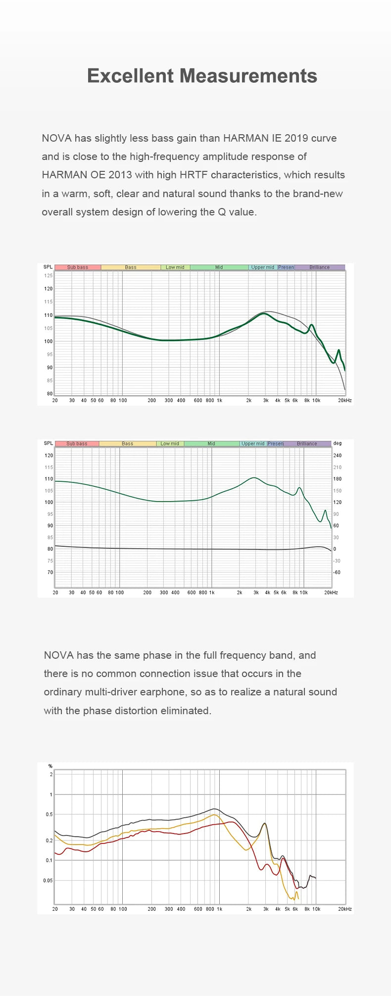 Truthear NOVA 1Dynamic 4 Balanced Ear Headphone with 0.78 2Pin Cable