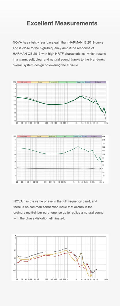 Truthear NOVA 1Dynamic 4 Balanced Ear Headphone with 0.78 2Pin Cable