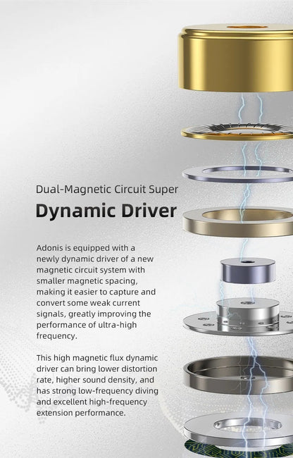 SGOR Adonis 1DD+1BA Hybrid Technology Earphones IEM In Ear Monitor HIFI Super Bass Earbuds Music Headphones For zsn pro castor